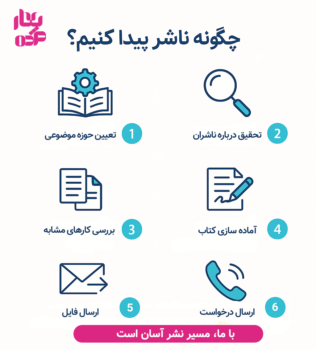 چگونه ناشر پیدا کنیم چگونه ناشر پیدا کنیم