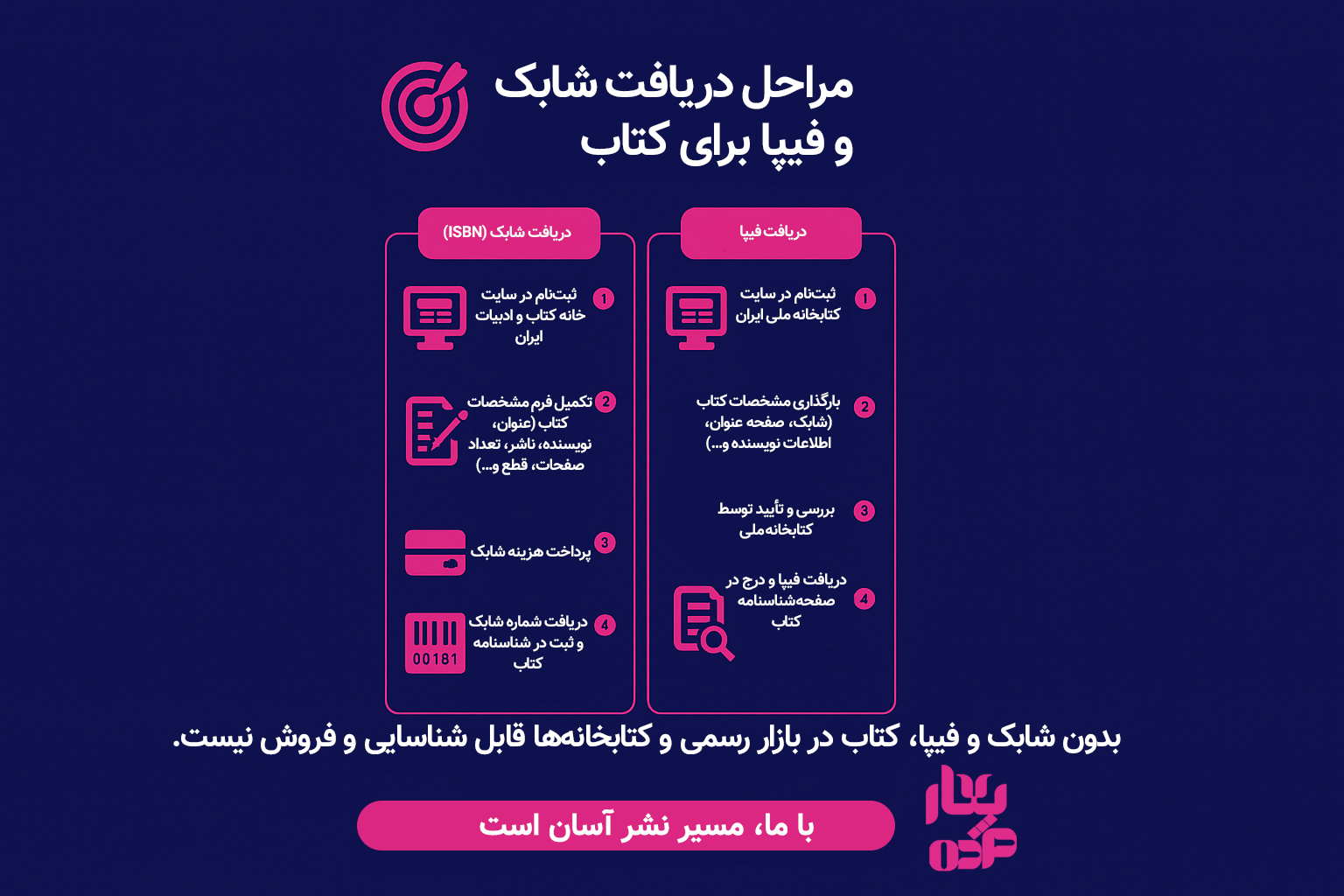 مراحل دریافت شابک و فیپا