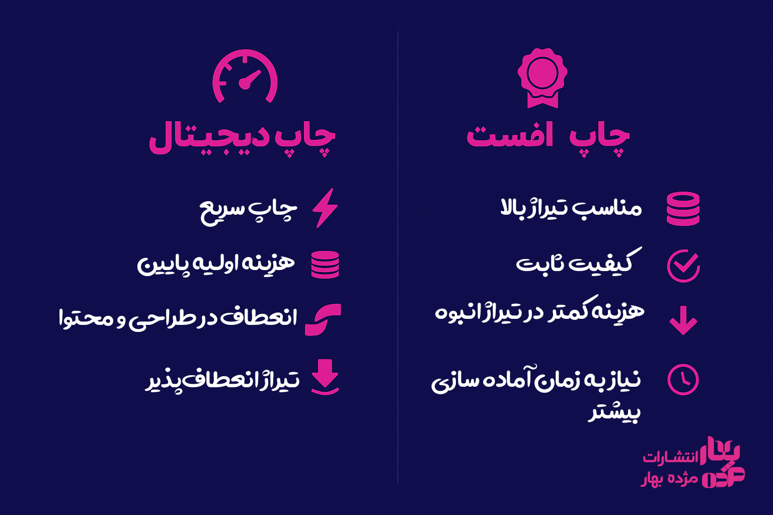 چاپ افست و چاپ دیجیتال