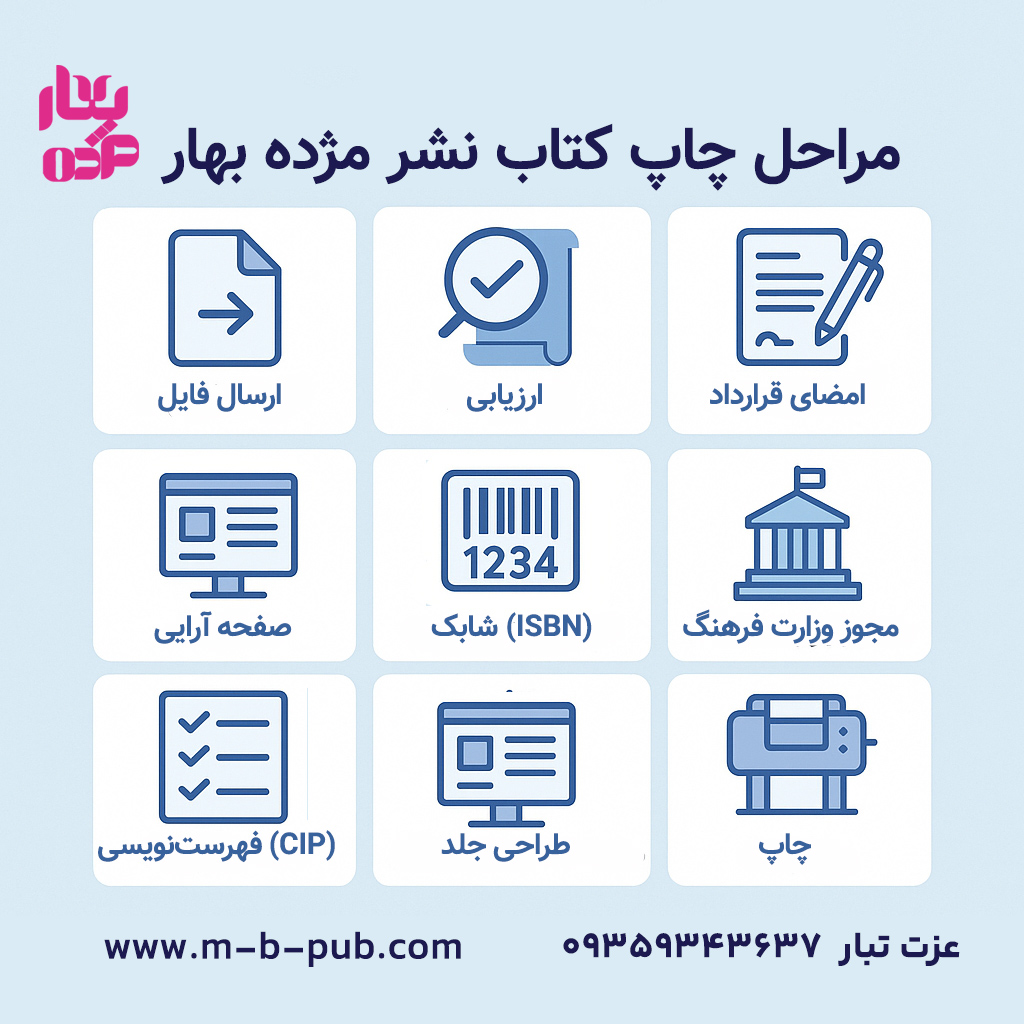 مراحل چاپ کتاب