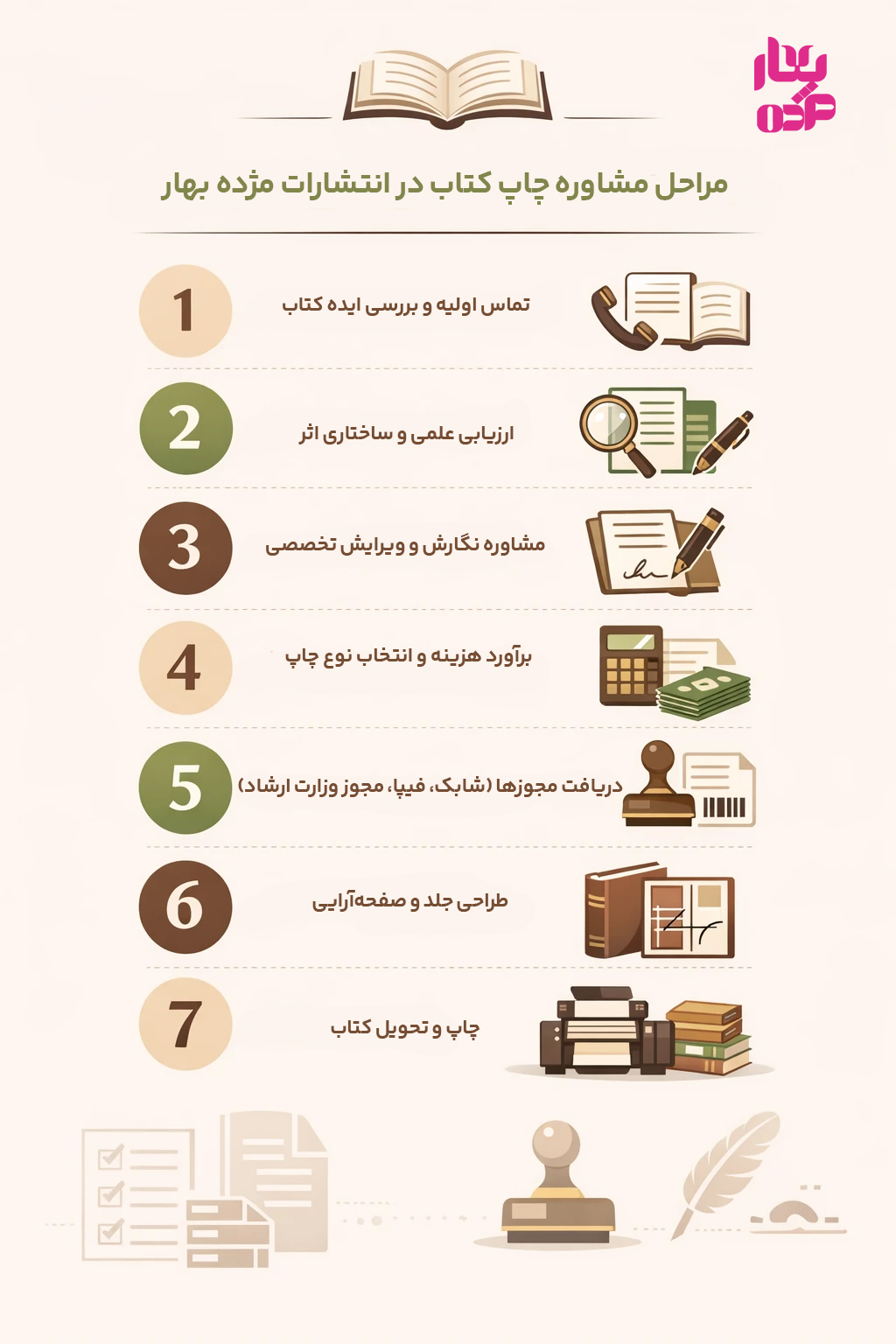 مراحل چاپ کتاب