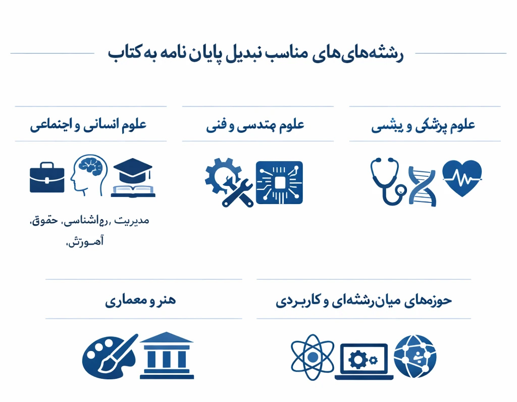 رشته های مناسب برای تبدیل پایان نامه به کتاب