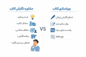 تفاوت مشاوره نگارش کتاب و ویراستاری