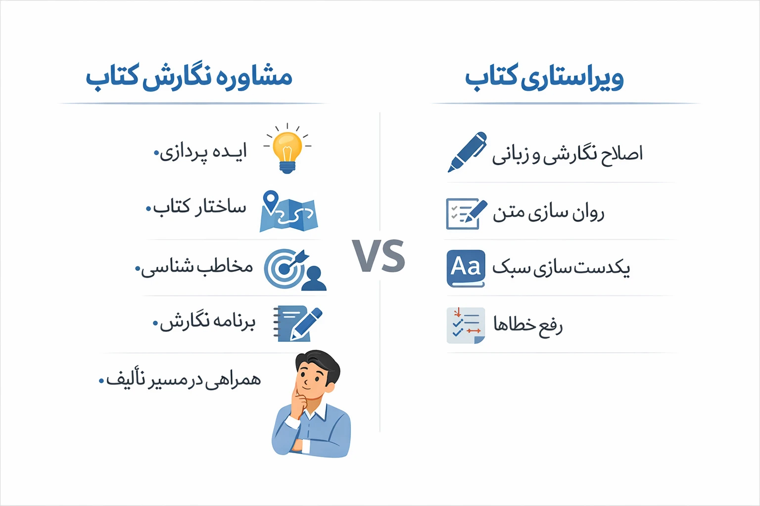تفاوت مشاوره نگارش کتاب و ویراستاری